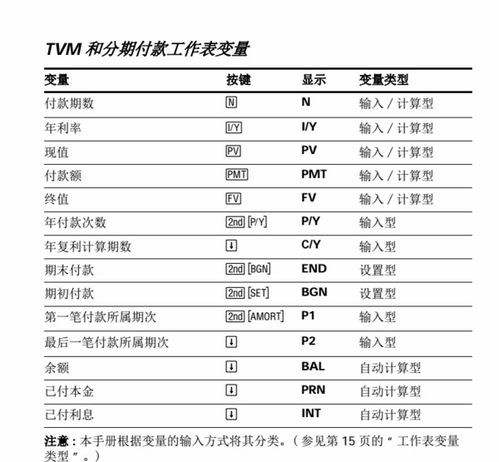 德州儀器BA II Plus專業版計算器 操作指南與設備銷售解析